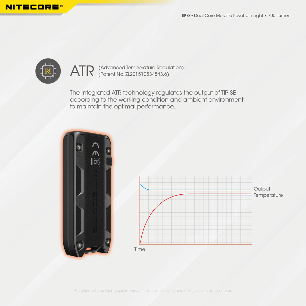 Nitecore TIP SE 15