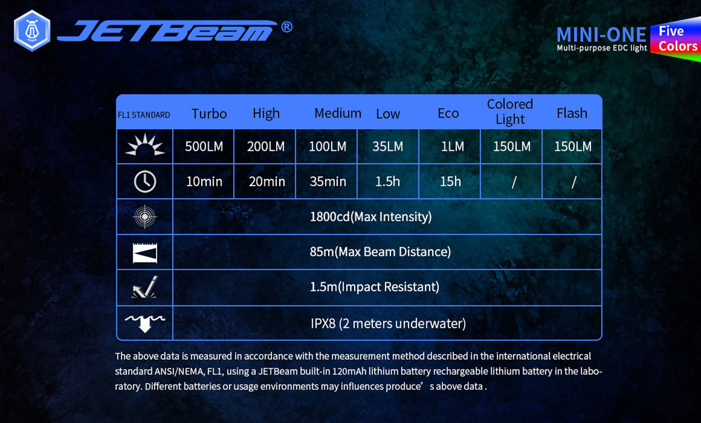 JETBeam MINI ONE 12