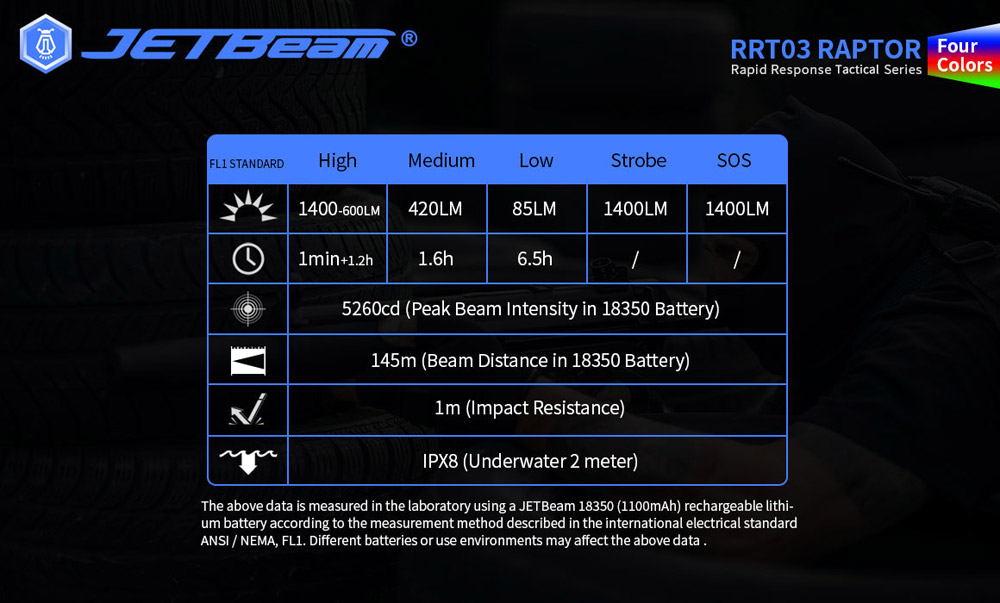 JETBeam RRT03 18