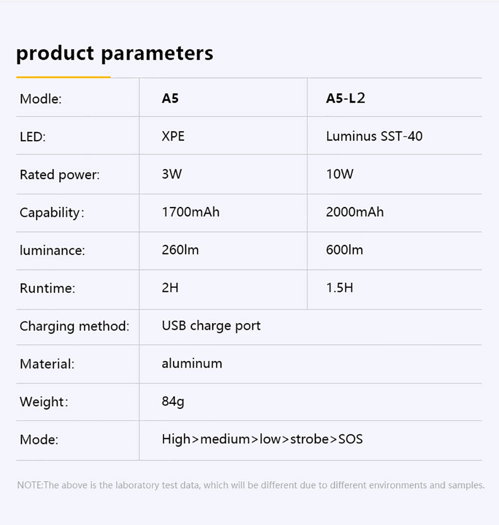 Supfire A5-L2 13