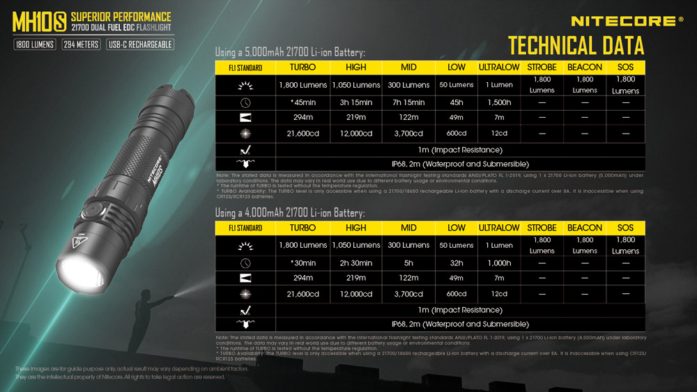 Nitecore MH10S 21