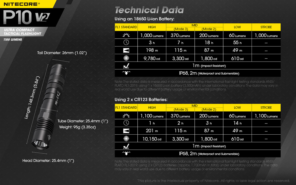 Nitecore P10 V2 19