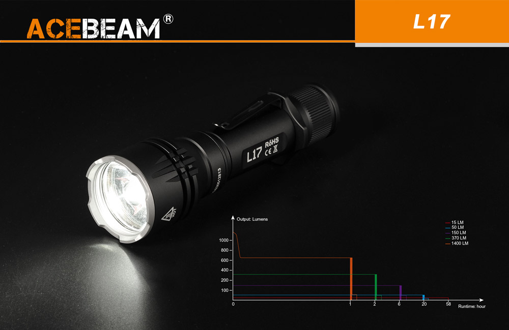 Acebeam L17 11