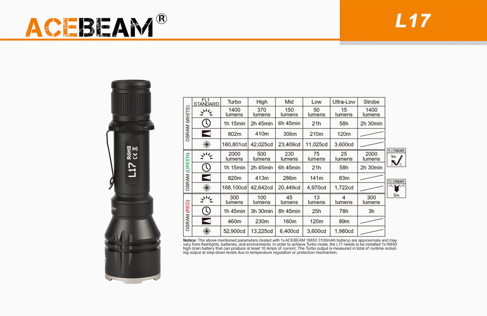 Acebeam L17 12