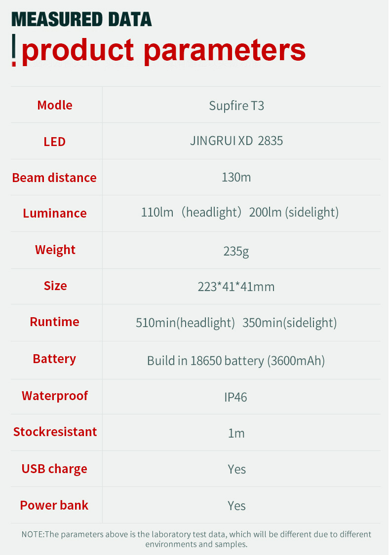 Supfire T3 18