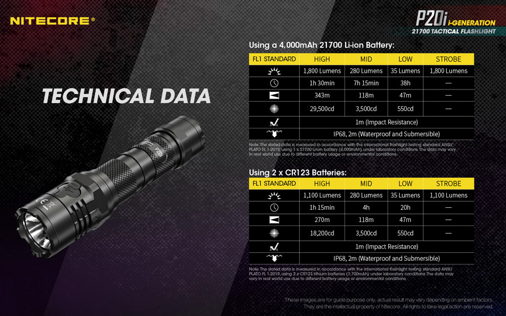 Nitecore P20i 23