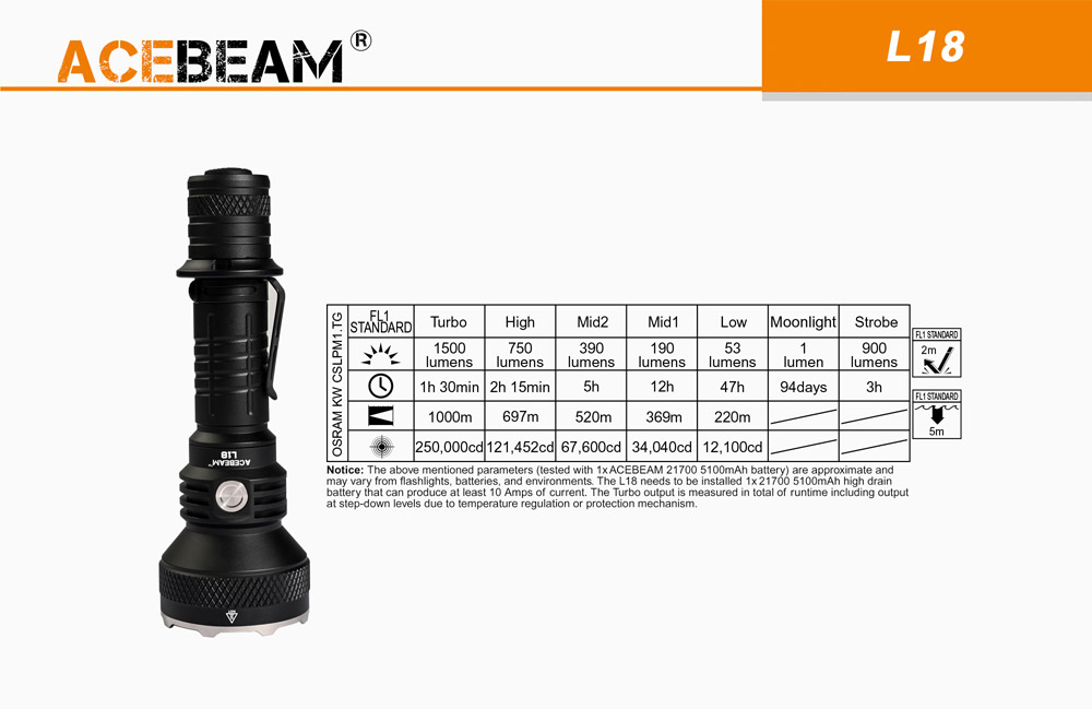 Acebeam L18 9