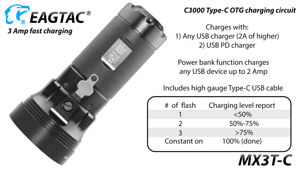 EagleTac MX3T-C 4