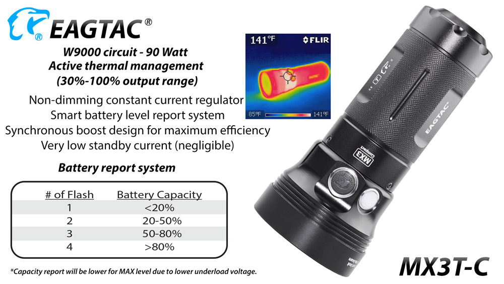 EagleTac MX3T-C 7