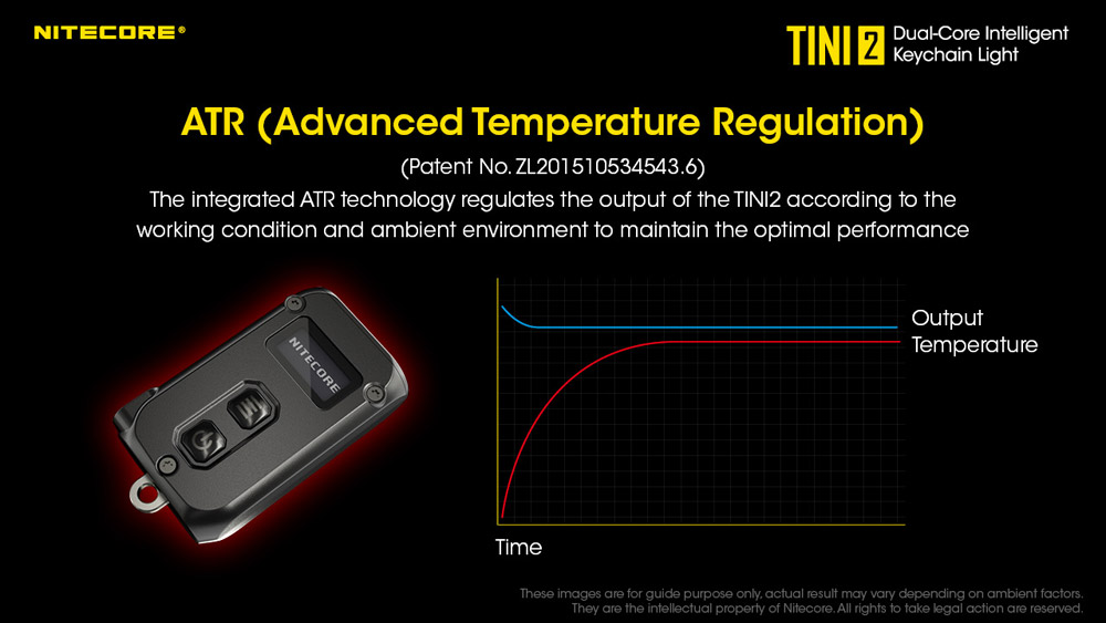 Nitecore TINI2 16