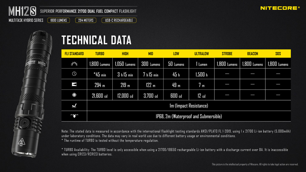 Nitecore MH12S 21