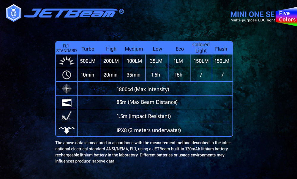 JETBeam MINI ONE SE 12