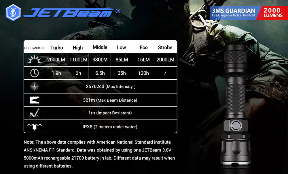 JETBeam JET-3MS 20