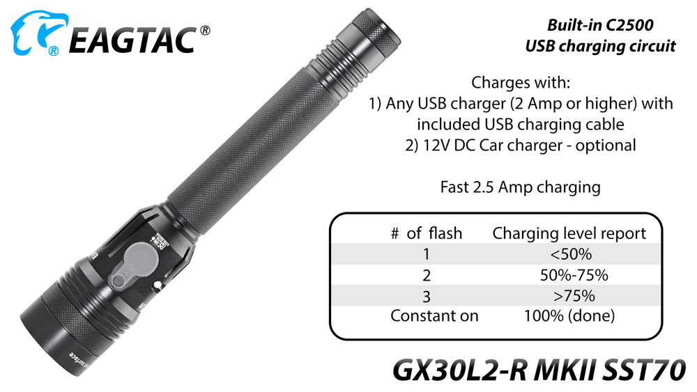 EagleTac GX30L2-R MKII SST70 5