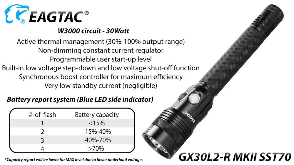 EagleTac GX30L2-R MKII SST70 7