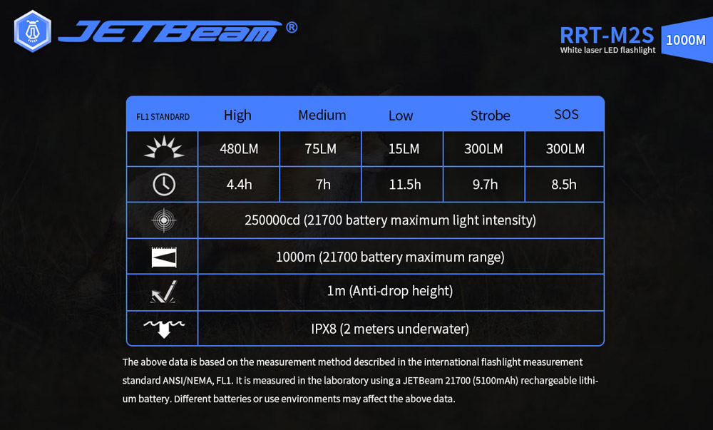 JETBeam RRT-M2S 13