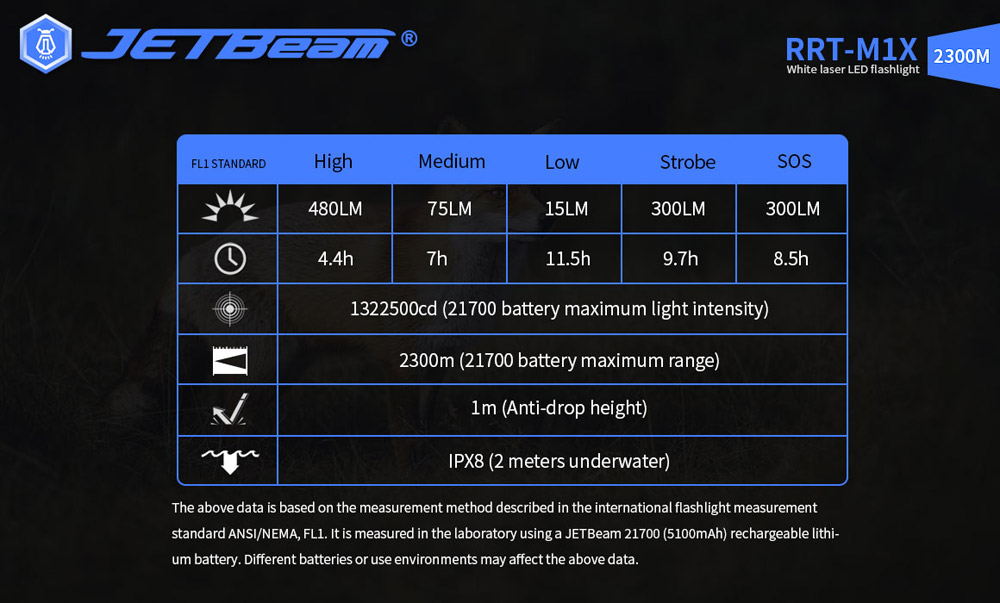 JETBeam RRT-M1X 12