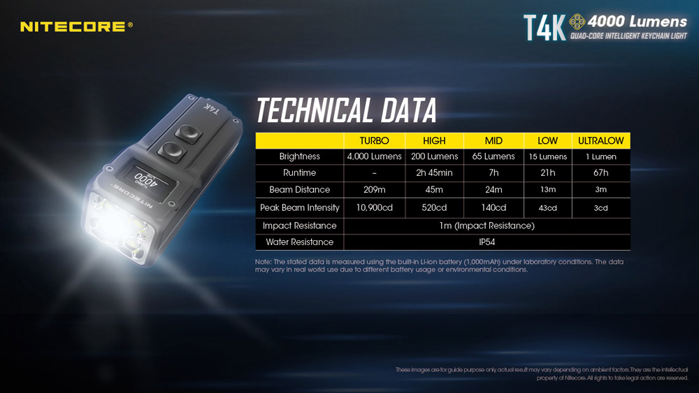 Nitecore T4K 20