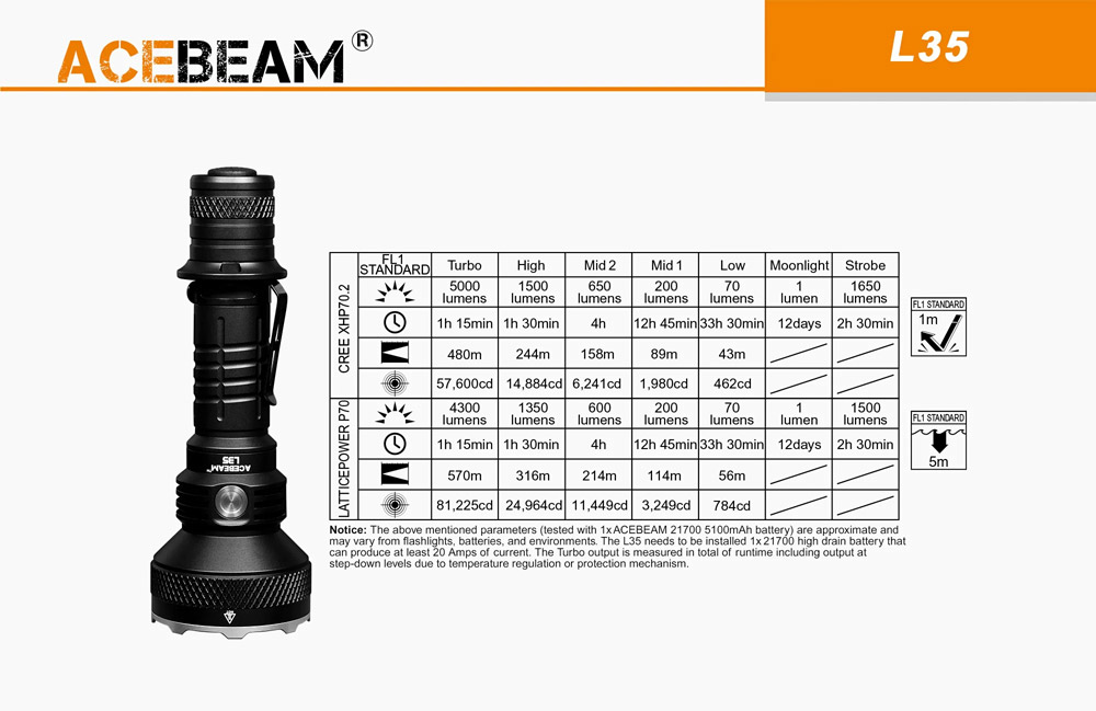 Acebeam L35 8