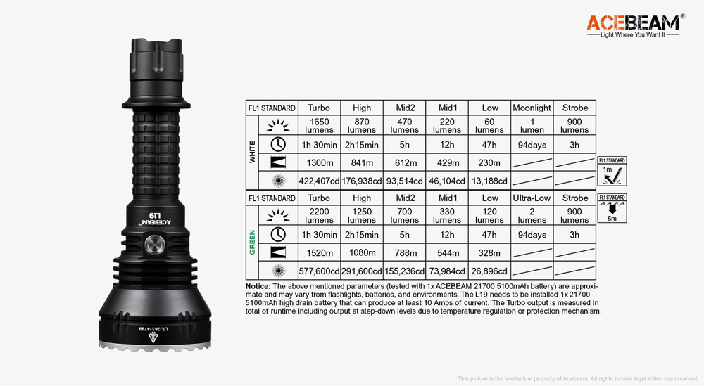 Acebeam L19 8