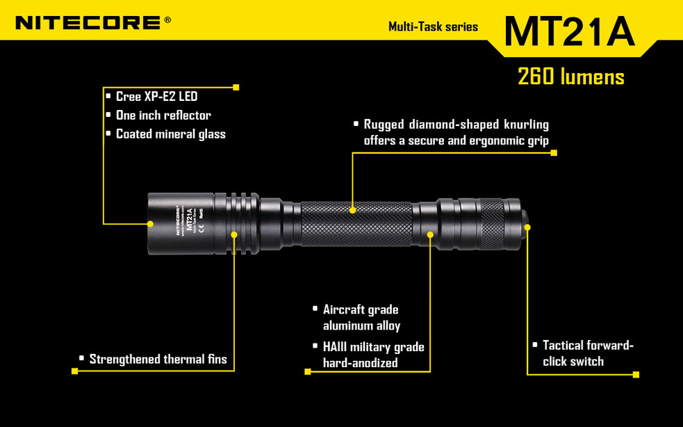 Nitecore MT21A 17