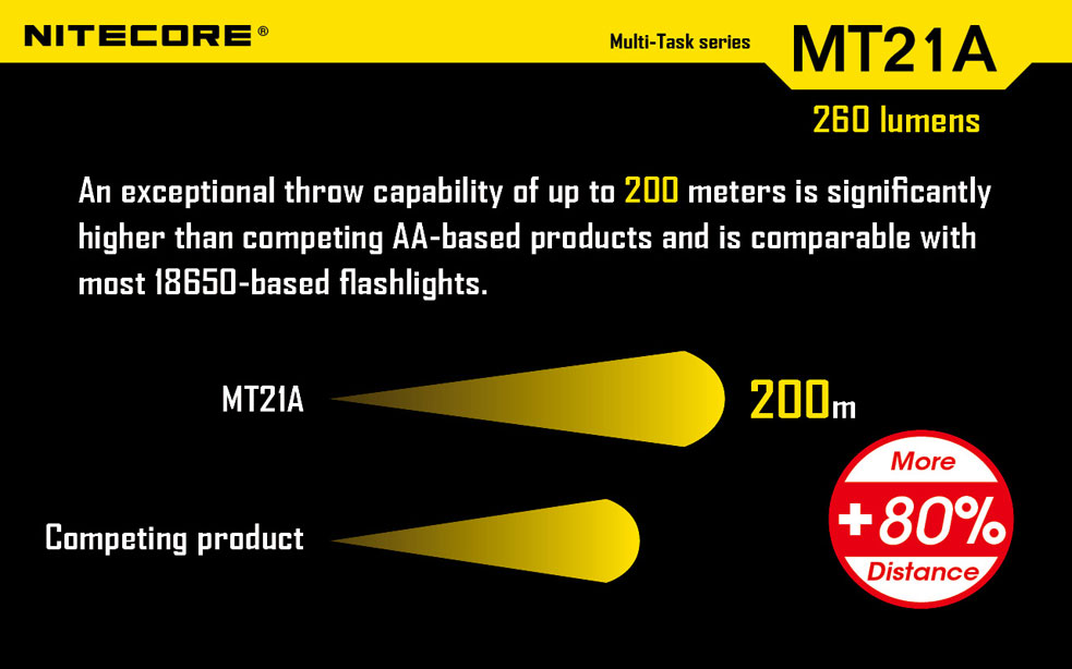 Nitecore MT21A 6