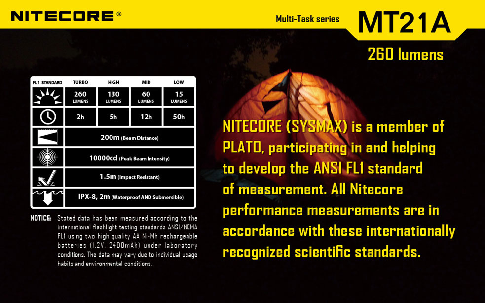 Nitecore MT21A 9