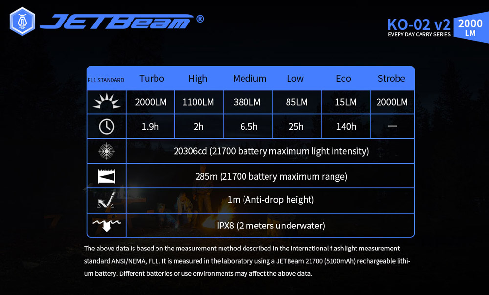 JETBeam KO-02 V2.0 15