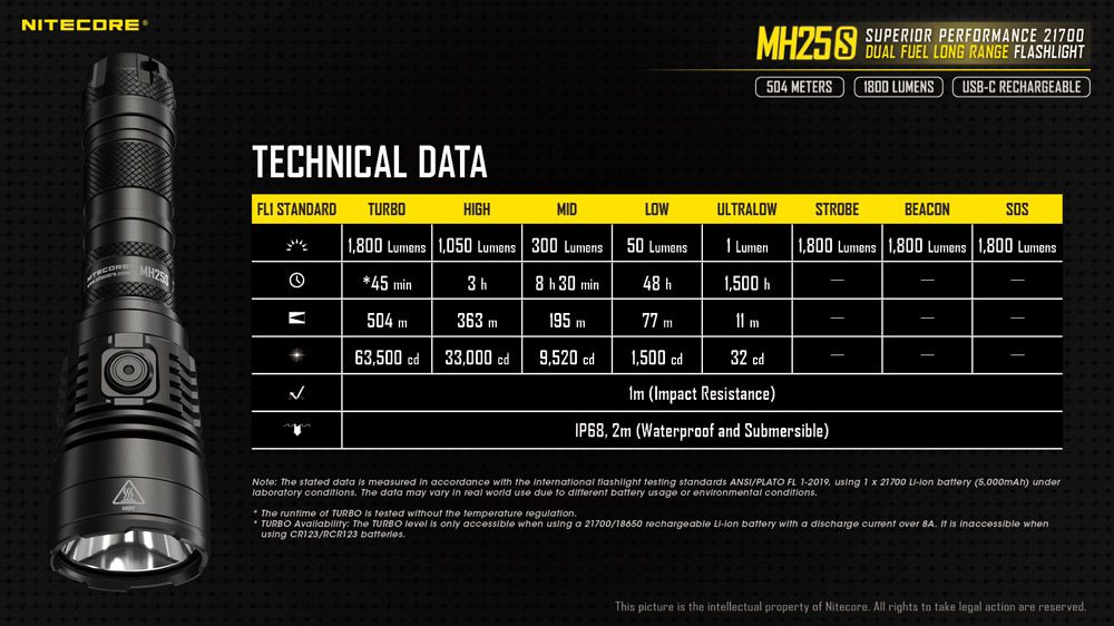 Nitecore MH25S 21