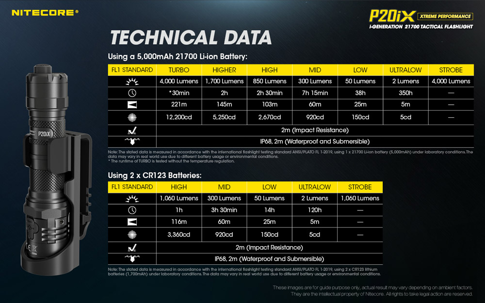 Nitecore P20iX 23