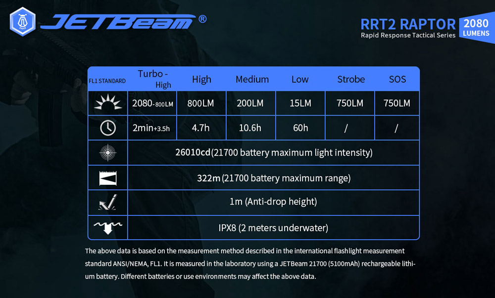 JETBeam RRT2 Raptor 13