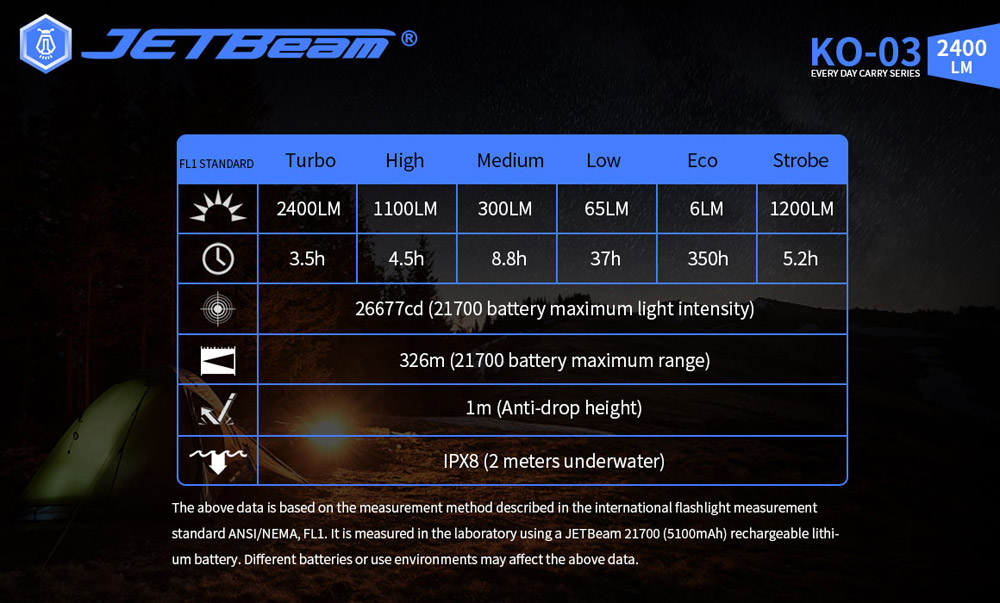 JETBeam KO-03 14