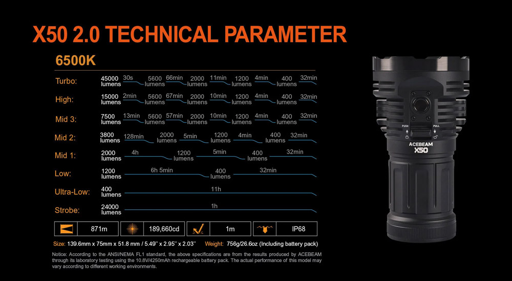 Acebeam X50 2.0 12