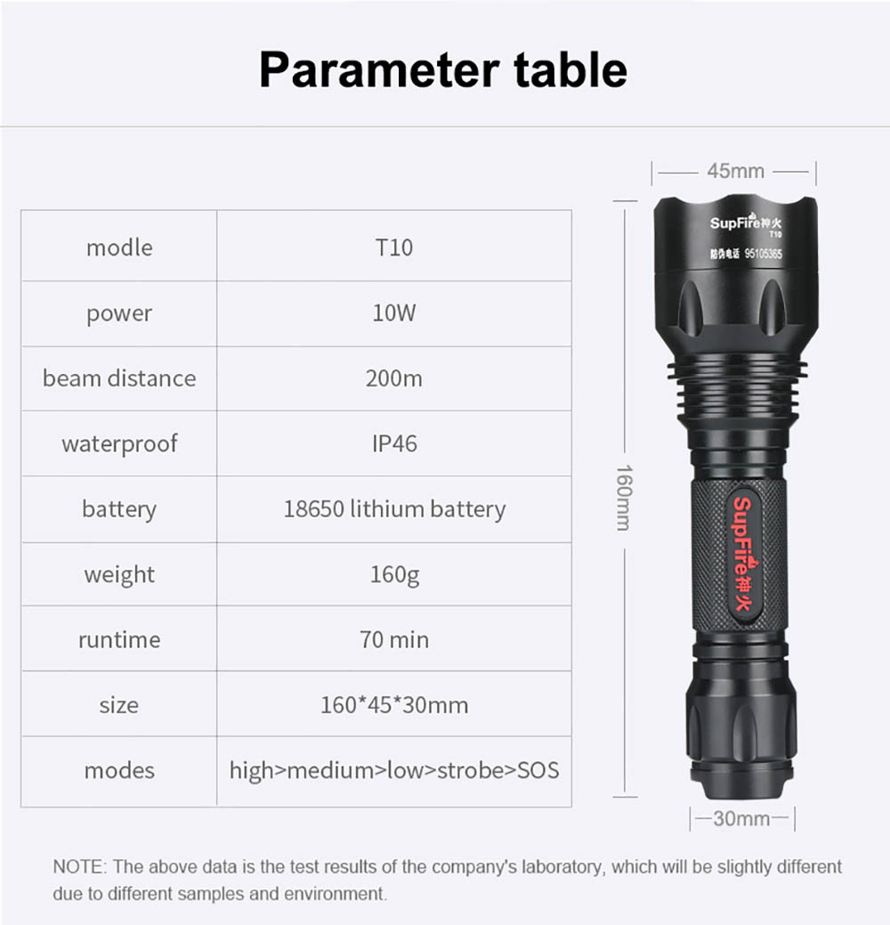 Supfire T10 11