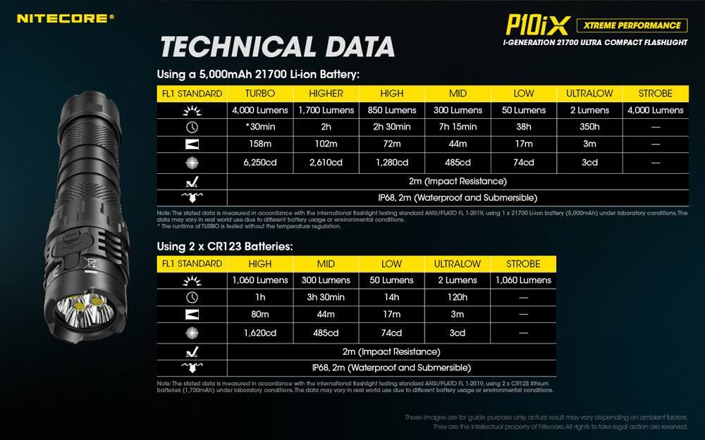 Nitecore P10iX 23