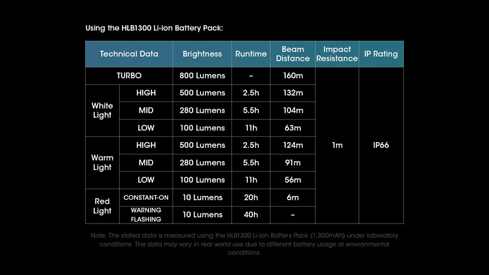 Nitecore UT27 21