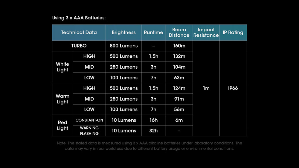 Nitecore UT27 22