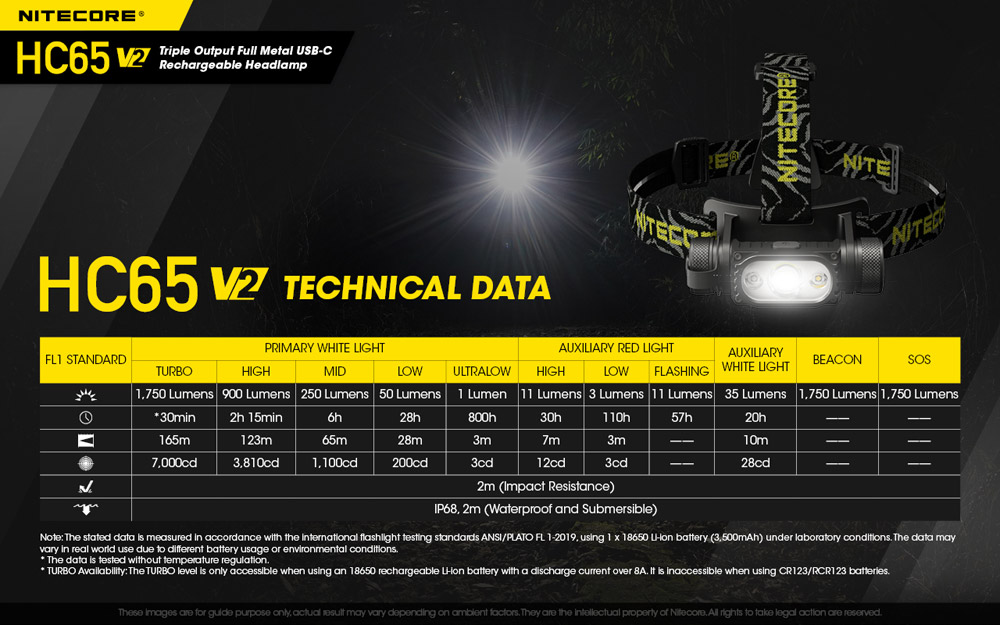 Nitecore HC65 V2 22