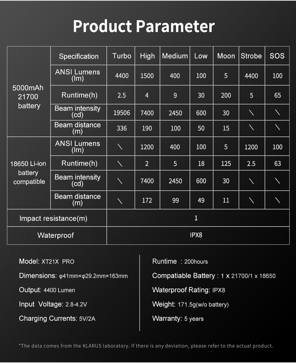 Klarus XT21X Pro 16