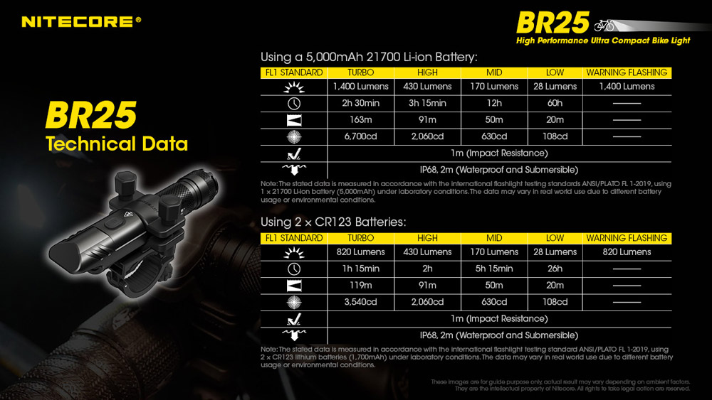 Nitecore BR25 21