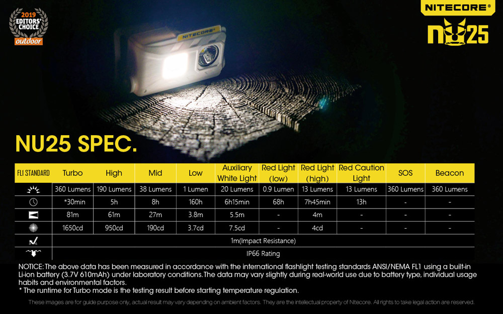 Nitecore NU25 23