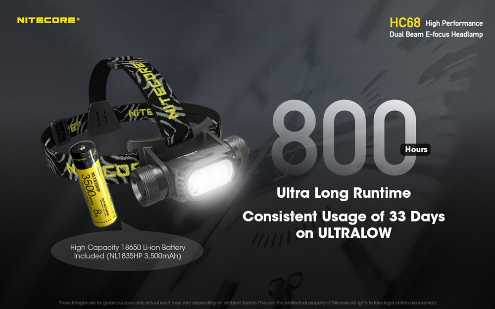 Nitecore HC68 14