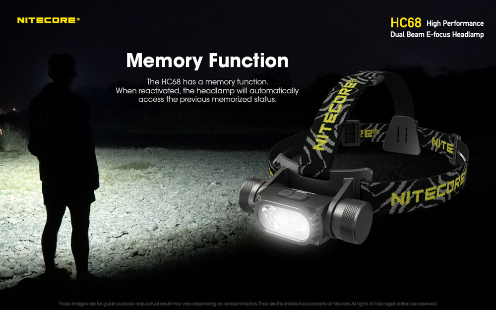 Nitecore HC68 21