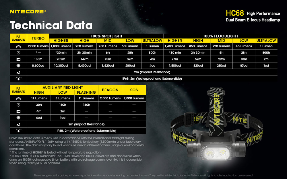 Nitecore HC68 24