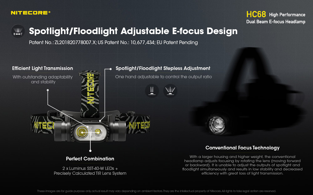 Nitecore HC68 3