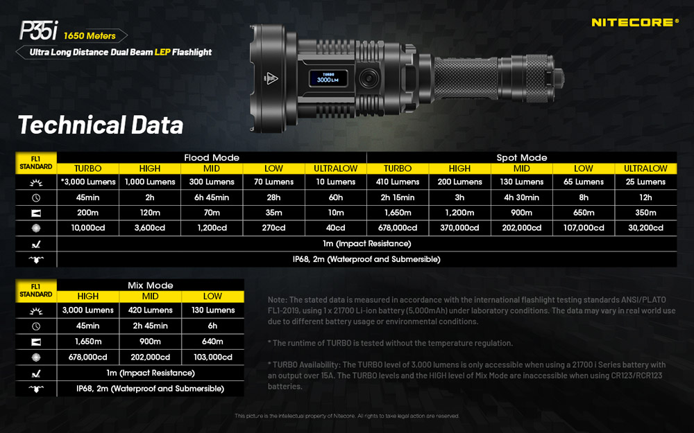 Nitecore P35i 18