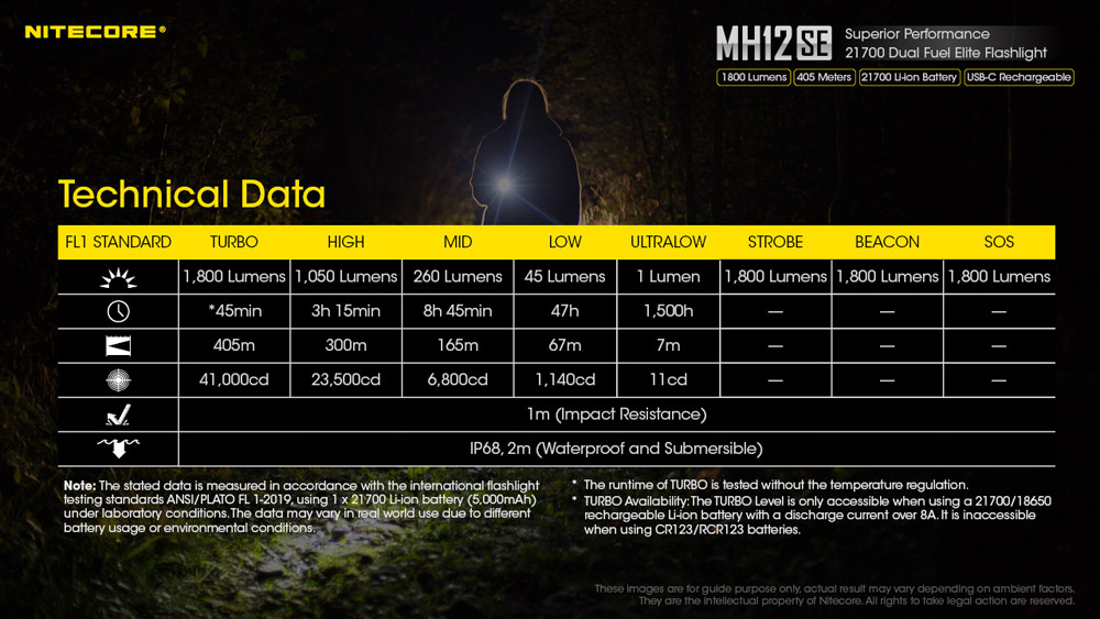 Nitecore MH12SE 20