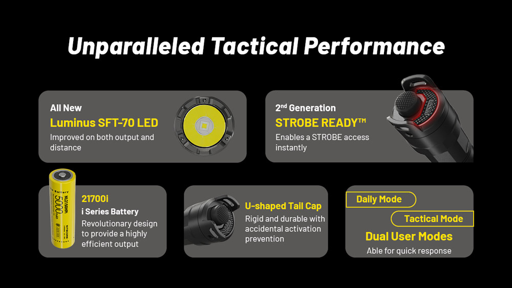 Nitecore P23i 3