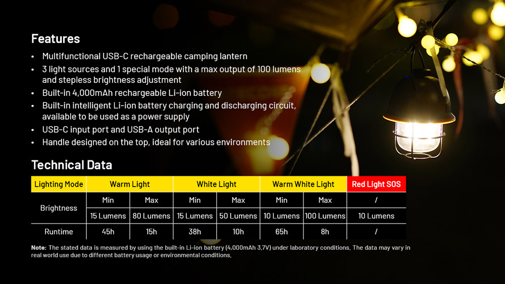 Nitecore LR40 12