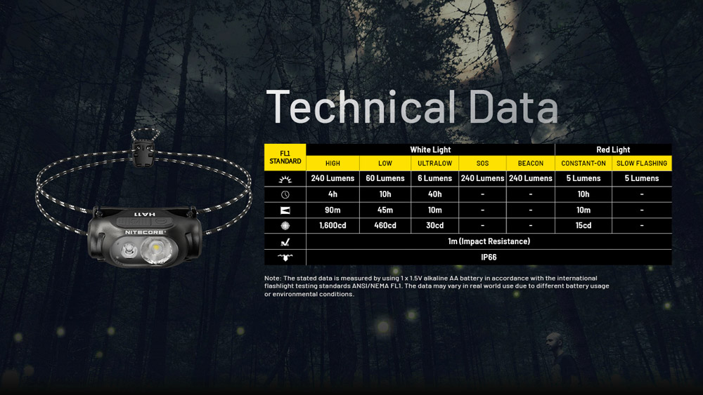 Nitecore HA11 15